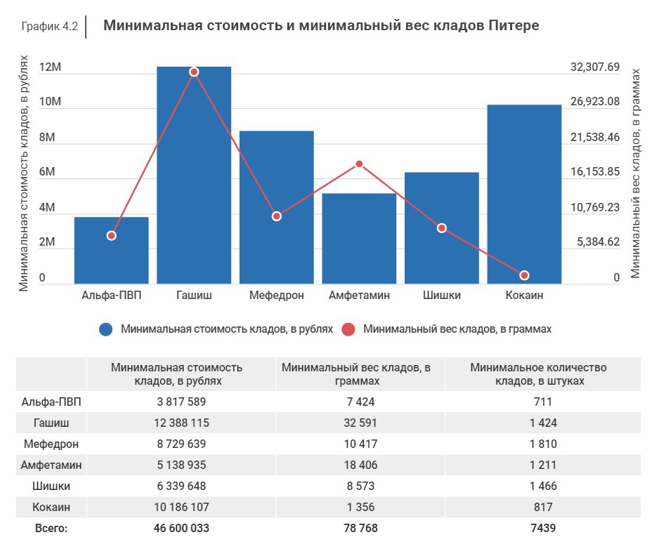 Купить наркотики москва