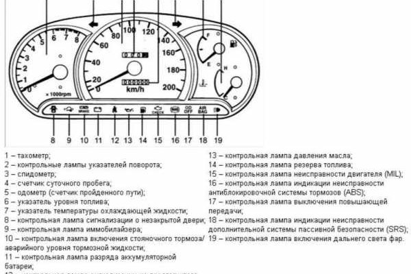Кракен даркнет купить