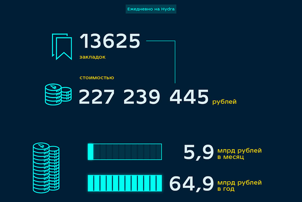 Кракен 12 at